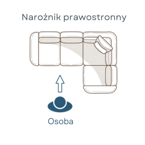 Prawy